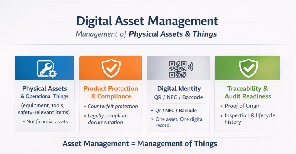 Digital Asset Management